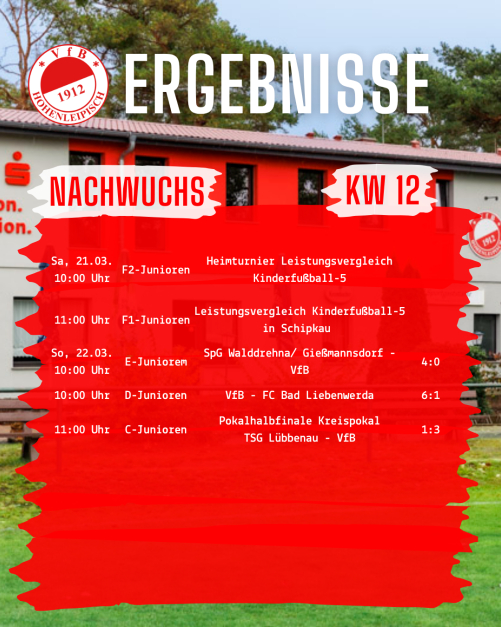 ErgebnisseKW12Nachwuchs